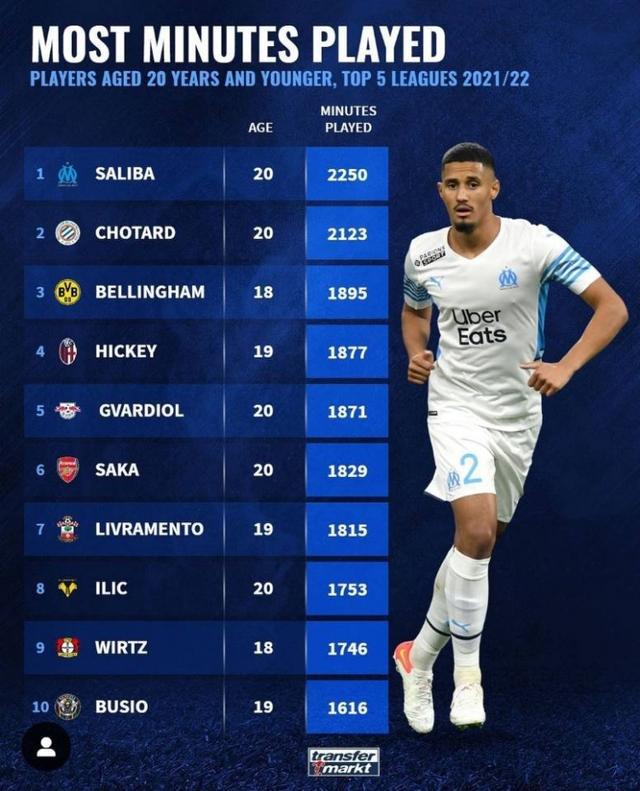 这个成绩不